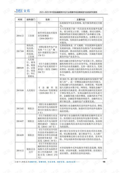 融合共生 2021-2025年中國金融服務(wù)外包行業(yè)深度調(diào)研及與金融知識流程外包的戰(zhàn)略交匯分析