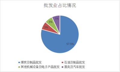 柳林縣2022年上半年一套表調(diào)查單位情況簡(jiǎn)析