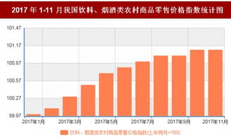 2017年11月我國(guó)飲料 煙酒類農(nóng)村商品零售價(jià)格對(duì)比上年同月上漲1.1